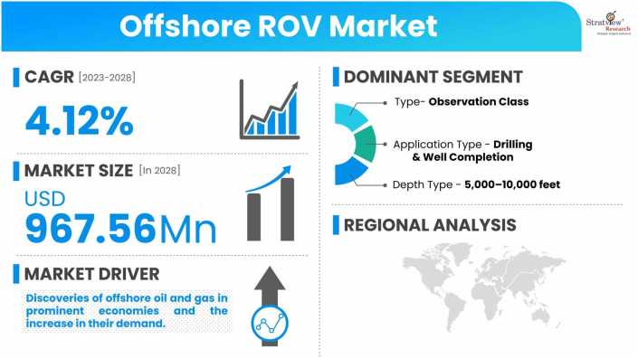 Offshore-ROV-Market-Dynamics